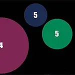 Eri värisiä ja kokoisia palloja, joissa on numeroita mustalla taustalla